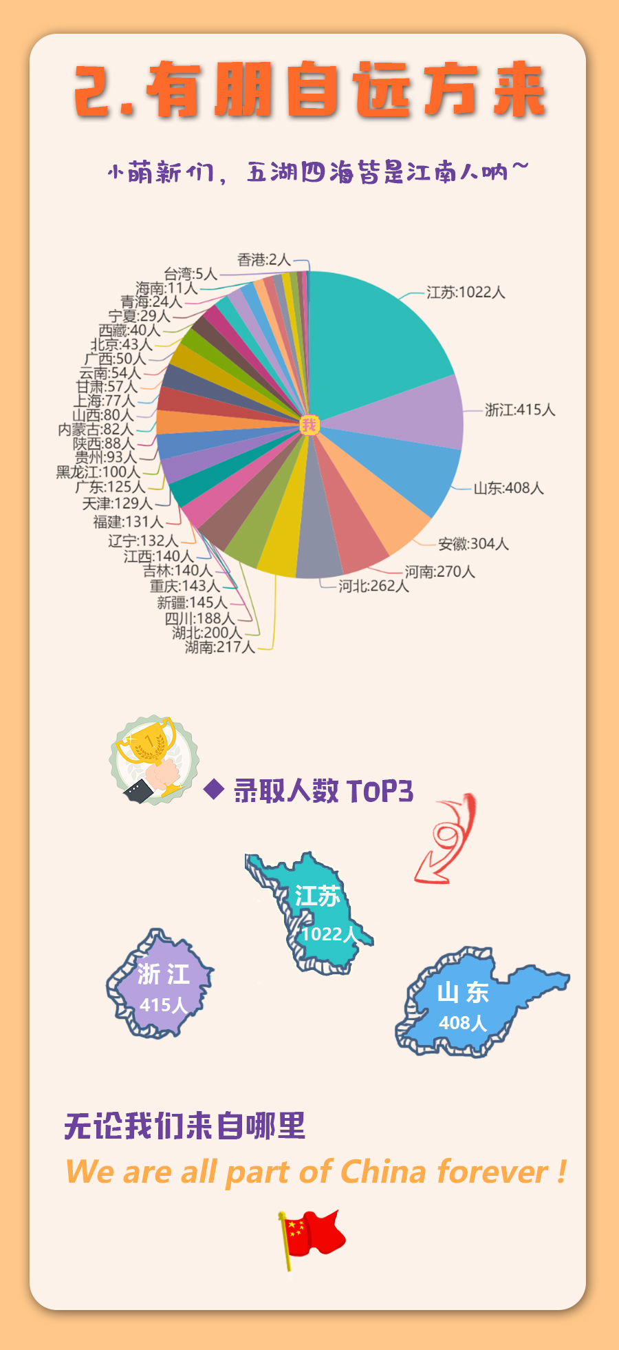 江南大学2021级本科新生大数据来啦！