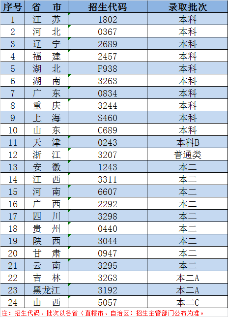 东南大学成贤学院在各省市的招生代码！