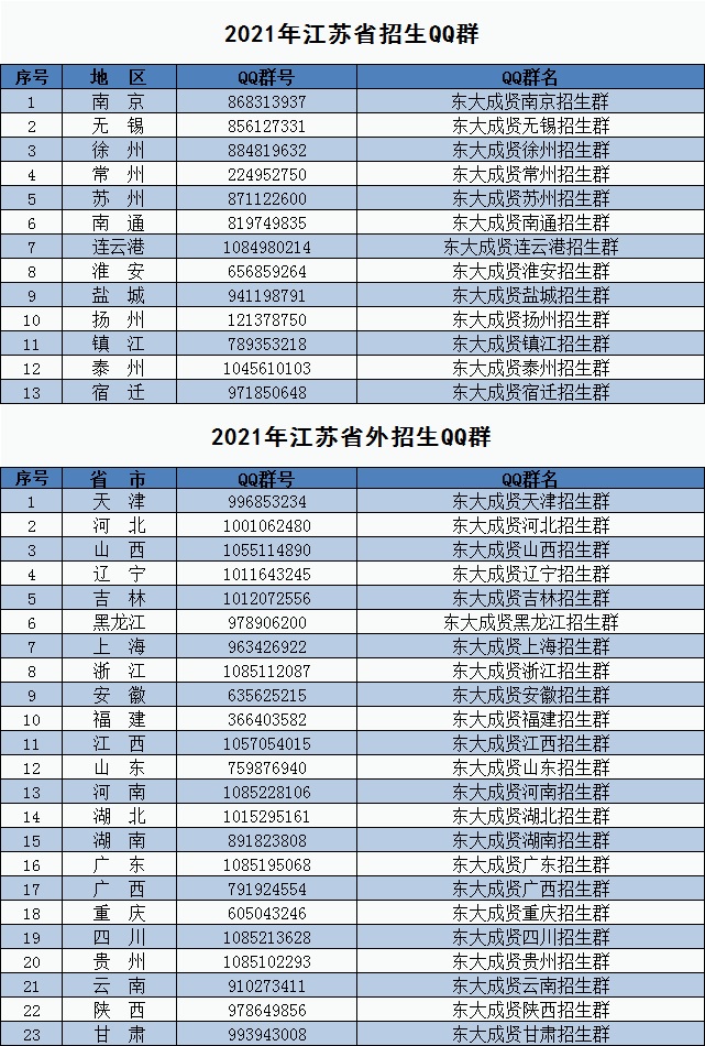 东南大学成贤学院2021年各省市招生QQ群