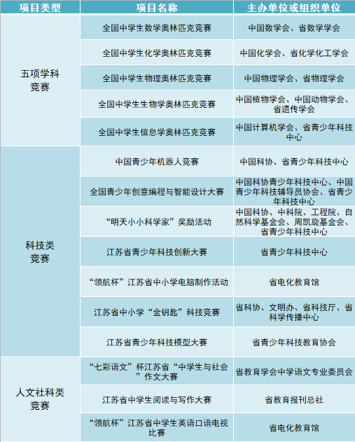 南京林业大学2021年综合评价招生简章