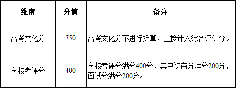 南京林业大学2021年综合评价招生简章