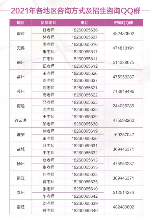 南京工业职业技术大学2021年高考招生宣传联系方式