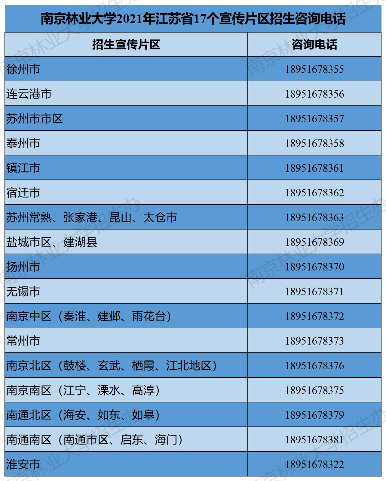 南京林业大学2021年江苏省17个宣传片区招生咨询方式