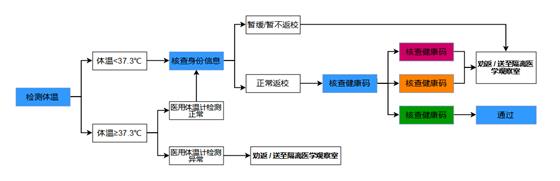 常熟理工学院新生开学报到须知