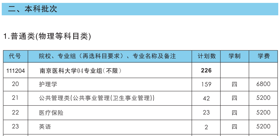 南京医科大学2021年江苏省内招生计划人数