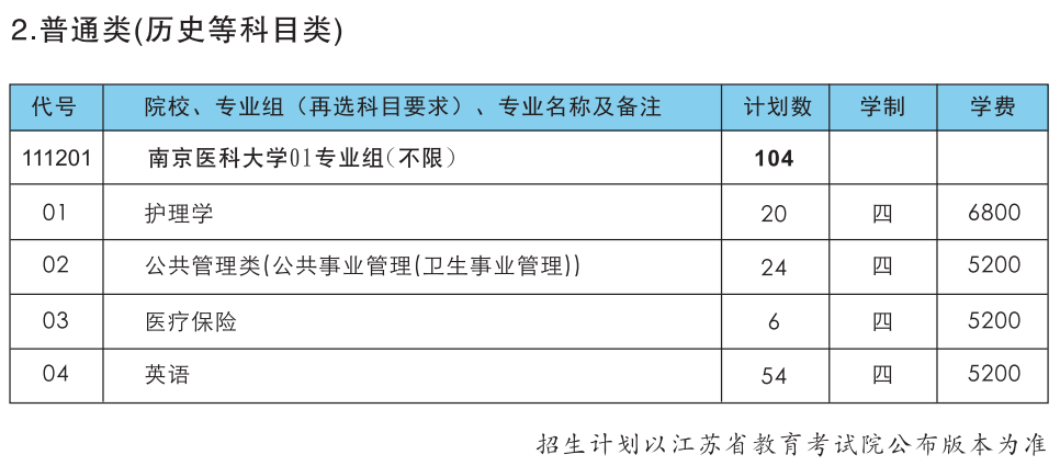 南京医科大学2021年江苏省内招生计划人数