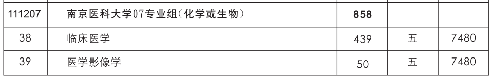 南京医科大学2021年江苏省内招生计划人数