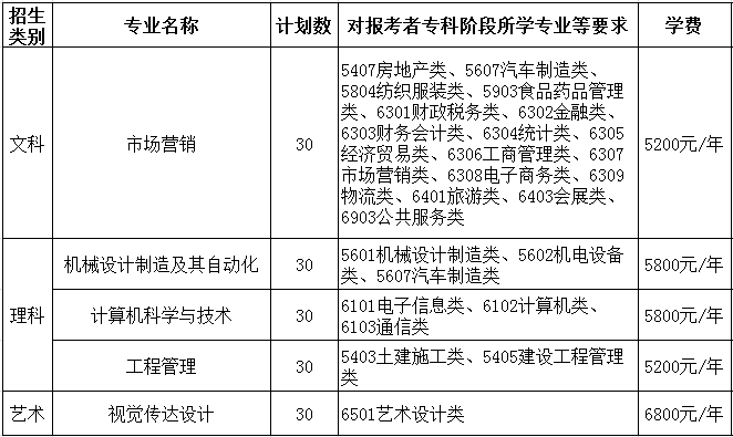 徐州工程学院2021年“专转本”自主招生考试录取章程