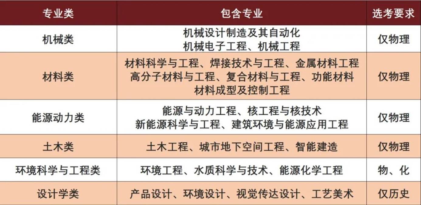 南京工程学院2021年普通本科招生计划详情！