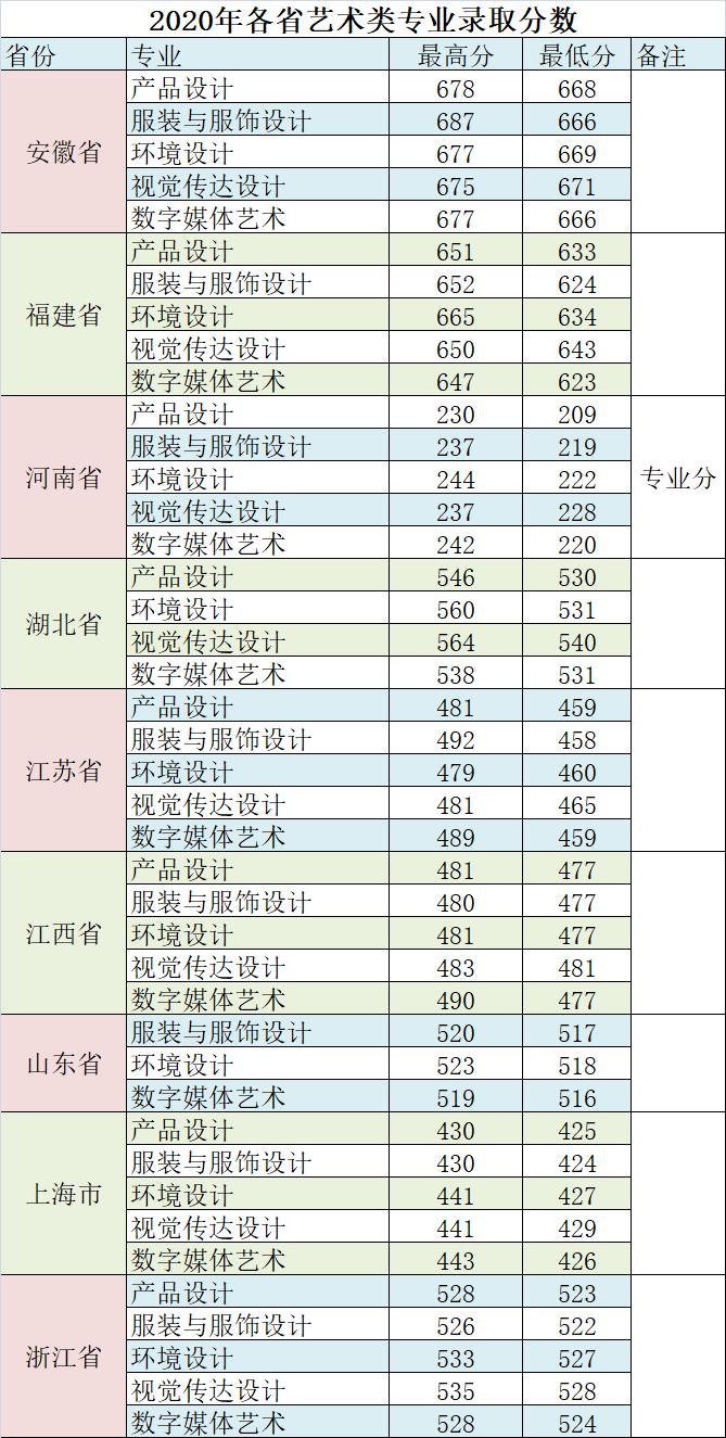艺术2020.png