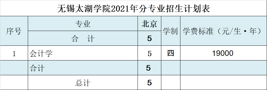无锡太湖学院2021年北京招生计划人数