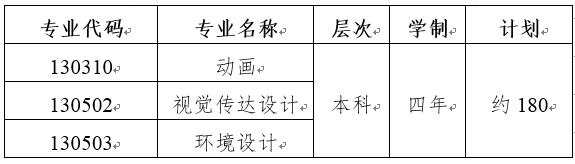 南京财经大学2020年艺术类专业招生简章