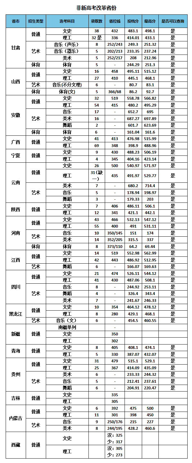 南京特殊教育师范学院2021年全日制普通本科招生录取分数线