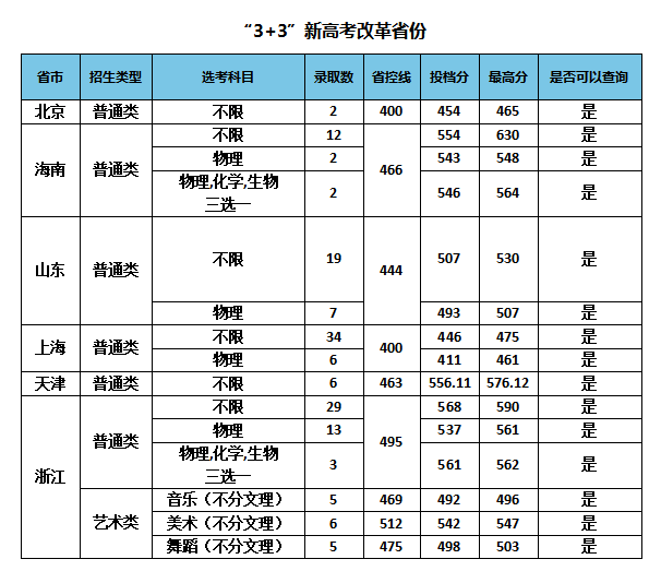 南京特殊教育师范学院2021年全日制普通本科招生录取分数线