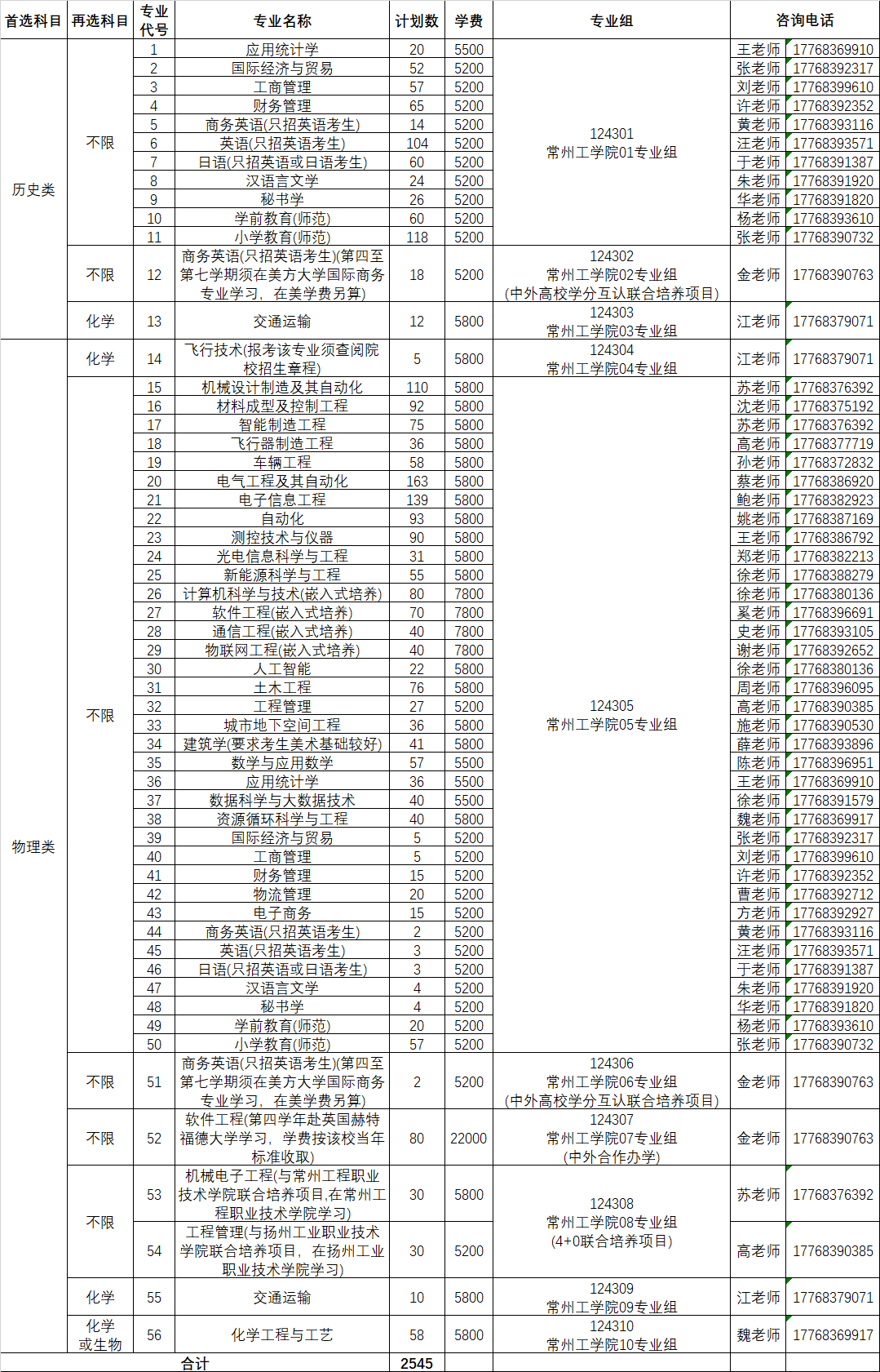 常州工学院2021年江苏省招生专业计划人数