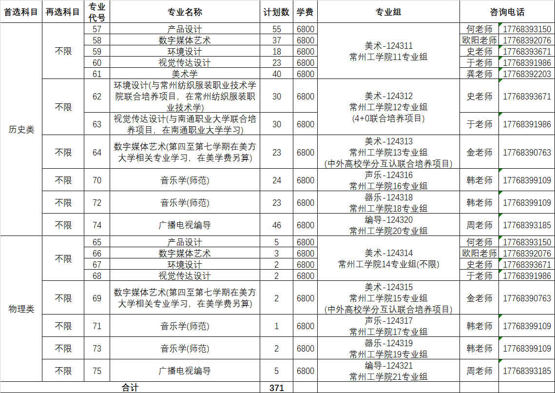 常州工学院2021年江苏省招生专业计划人数