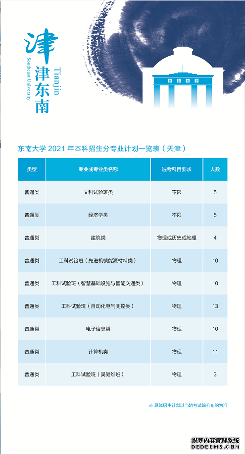 东南大学2021年天津市本科招生计划人数