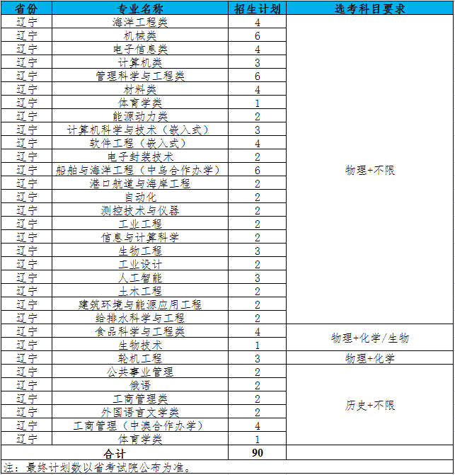 江苏科技大学2021年辽宁招生计划人数 江苏科技大学2021年辽宁招生计划人数