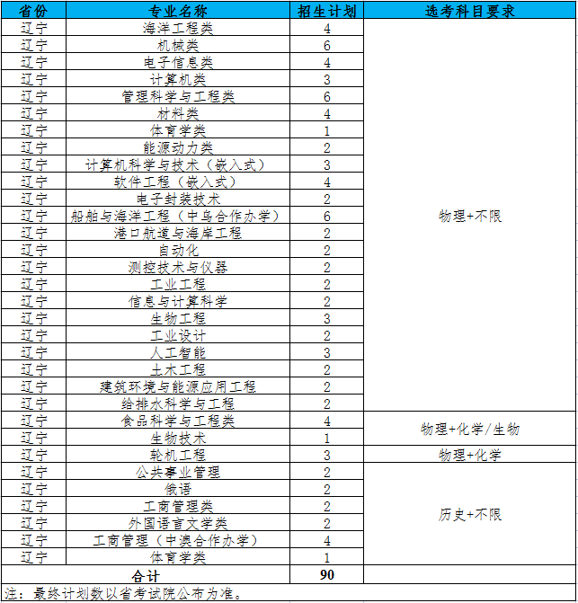 江苏科技大学2021年辽宁招生计划人数