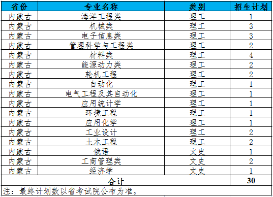 江苏科技大学2021年内蒙古招生计划人数