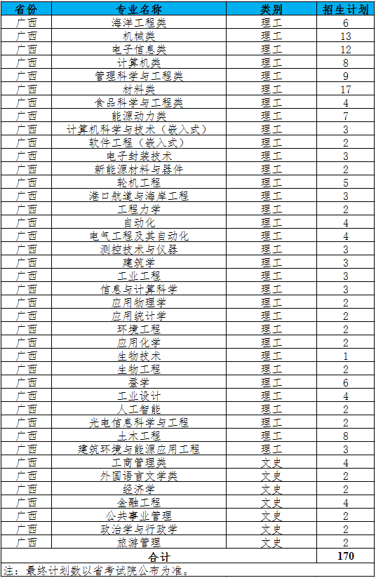 江苏科技大学2021年广西招生计划人数 江苏科技大学2021年广西招生计划人数