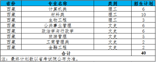 江苏科技大学2021年西藏招生计划