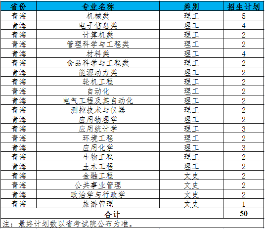 江苏科技大学2021年青海招生计划人数