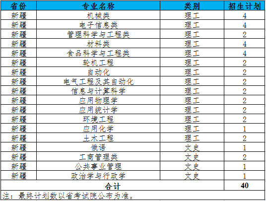 江苏科技大学2021年新疆招生计划人数