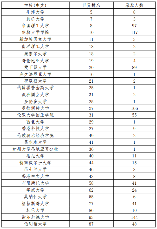 2021年南京工业大学-爱尔兰都柏林理工大学合作办学招生简章