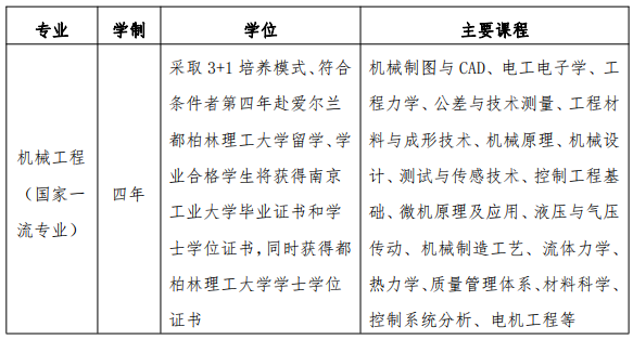 2021年南京工业大学-爱尔兰都柏林理工大学合作办学招生简章