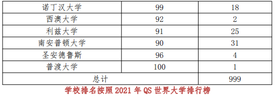 2021年南京工业大学-爱尔兰都柏林理工大学合作办学招生简章