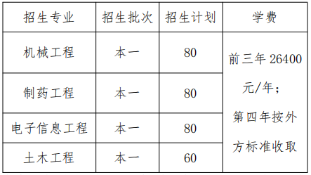 2021年南京工业大学-爱尔兰都柏林理工大学合作办学招生简章