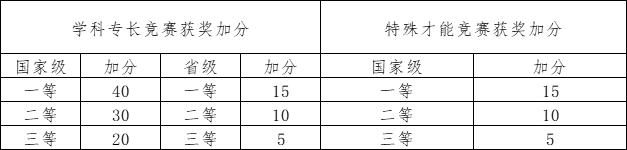 南京工业大学2021年综合评价招生简章