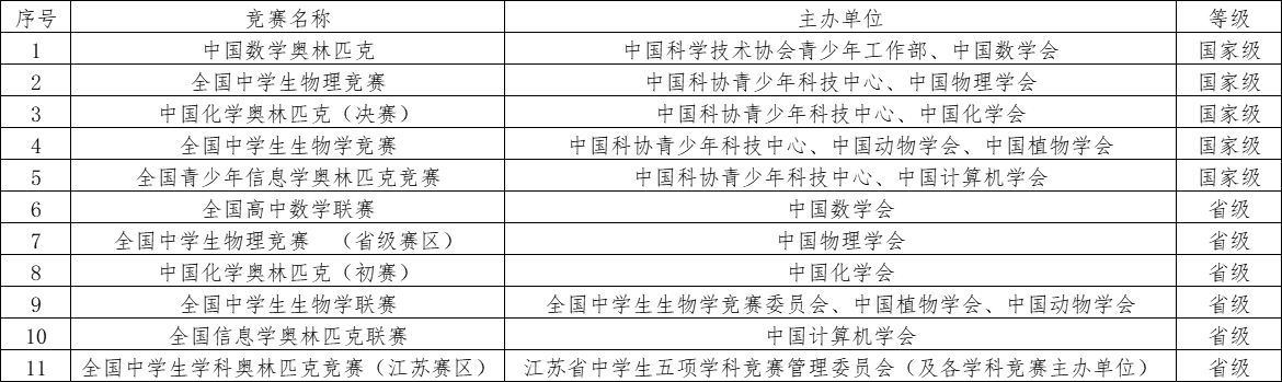 南京工业大学2021年综合评价招生简章