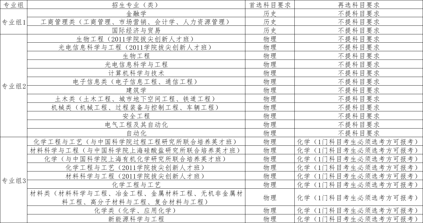 南京工业大学2021年综合评价招生简章